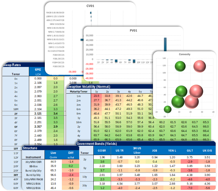 Zins² Financial Engineering Illustration