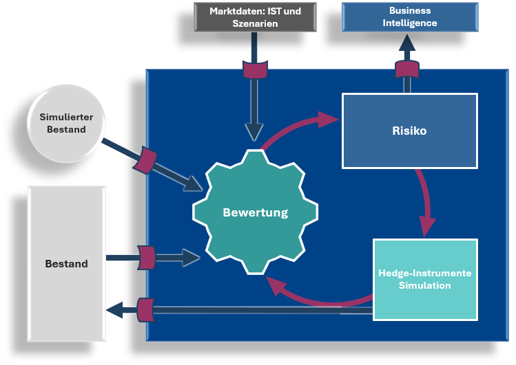 Zins² Financial Engineering Schema