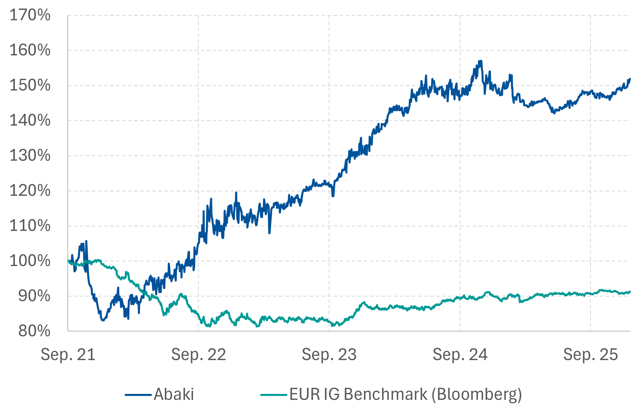 Track der Kernstrategie